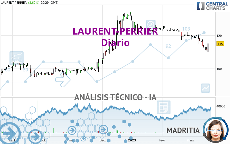 LAURENT-PERRIER - Diario