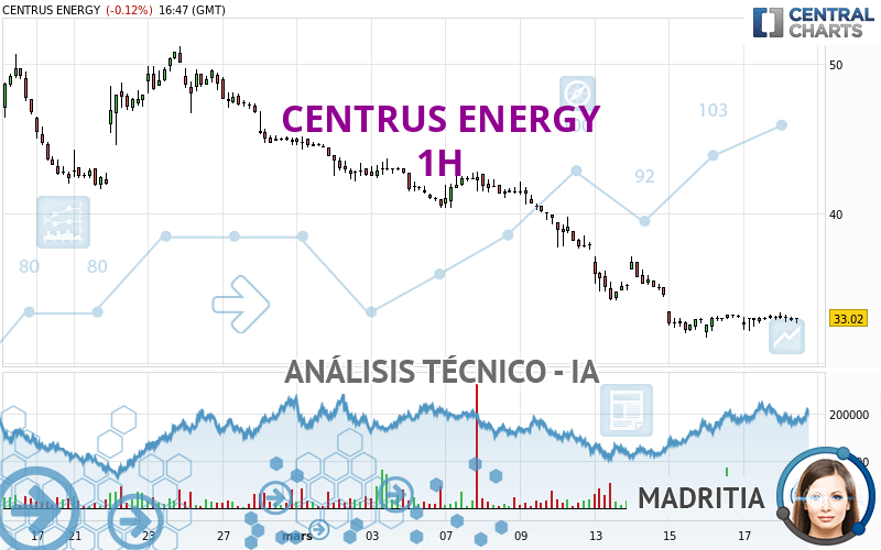 CENTRUS ENERGY - 1 Std.