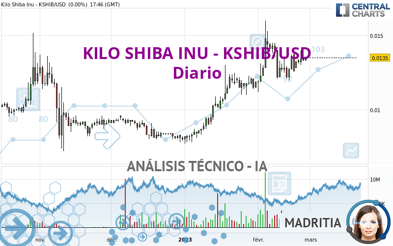 KILO SHIBA INU - KSHIB/USD - Diario