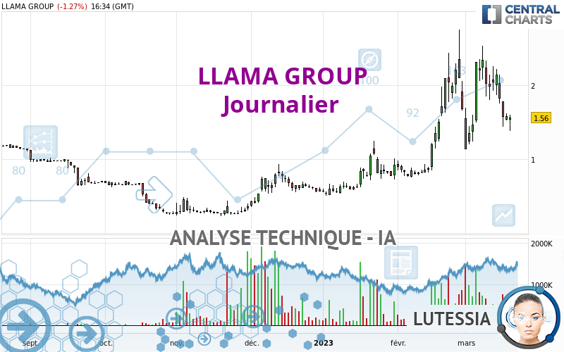 LLAMA GROUP - Diario