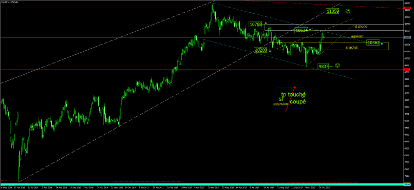 IBEX35 INDEX - Journalier