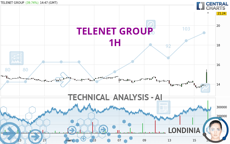 TELENET GROUP - 1H