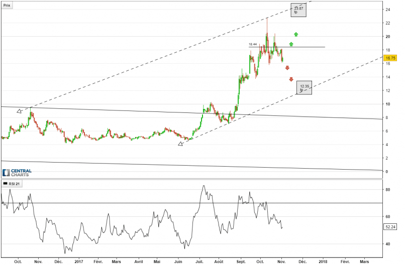 ABEONA THERAPEUTICS INC. - Journalier