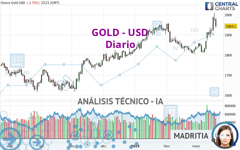 GOLD - USD - Täglich