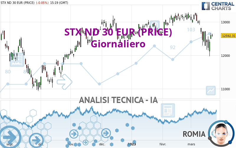 STX ND 30 EUR (PRICE) - Giornaliero