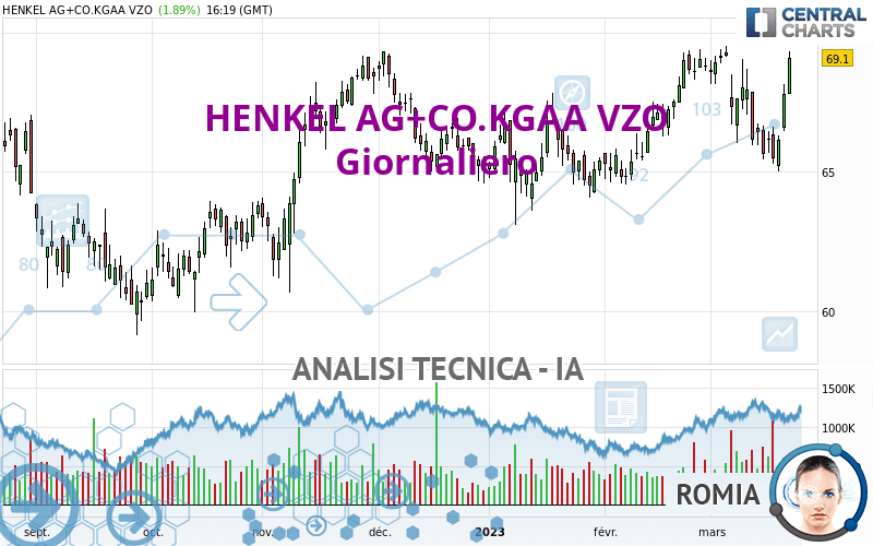 HENKEL AG+CO.KGAA VZO - Täglich