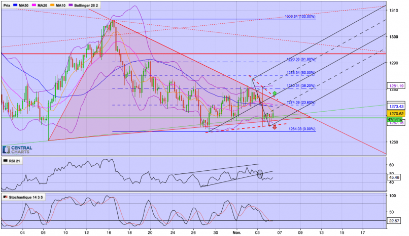 GOLD - USD - 4H