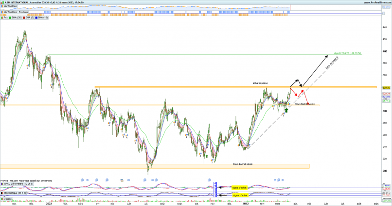 ASM INTERNATIONAL - Daily