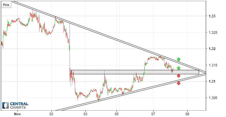 GBP/USD - 5 min.