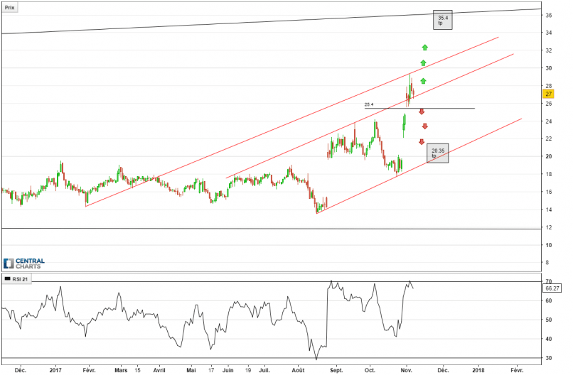 ADAMAS PHARMACEUTICALS INC. - Journalier