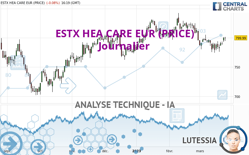 ESTX HEA CARE EUR (PRICE) - Journalier