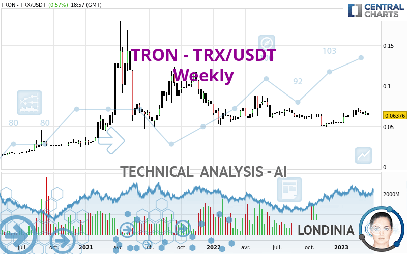 TRON - TRX/USDT - Semanal