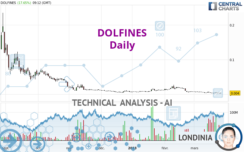 DOLFINES - Daily