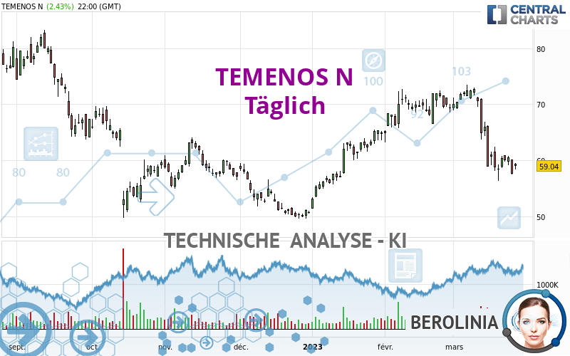 TEMENOS N - Daily