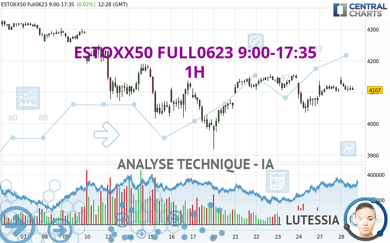 ESTOXX50 FULL0624 9:00-17:35 - 1H