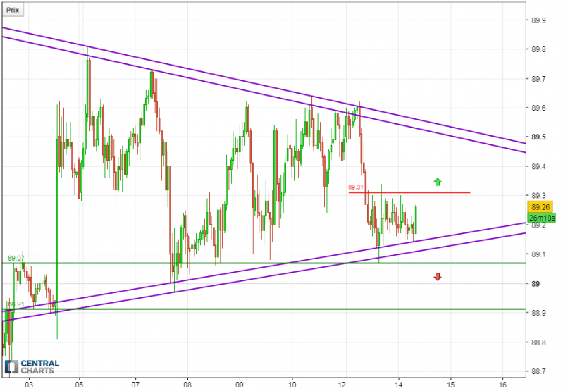 CAD/JPY - 1H