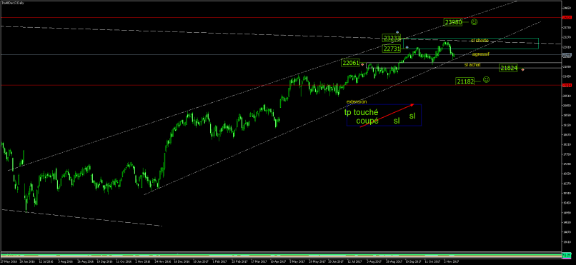 FTSE MIB40 INDEX - Journalier