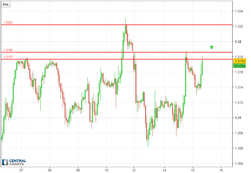 GBP/USD - 1H