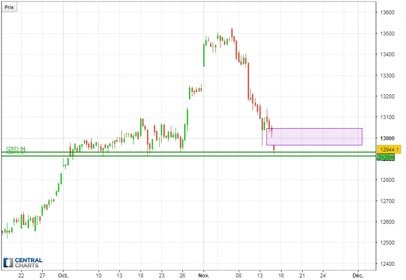 DAX40 PERF INDEX - 4H