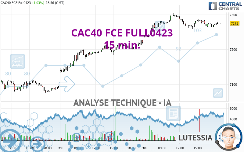 CAC40 FCE FULL0623 - 15 min.