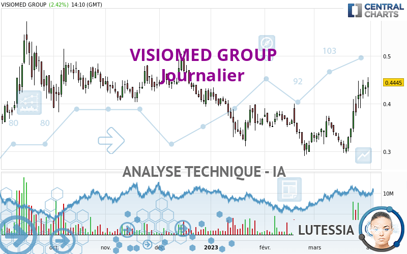 VISIOMED GROUP - Daily