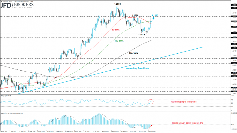 EUR/USD - Daily