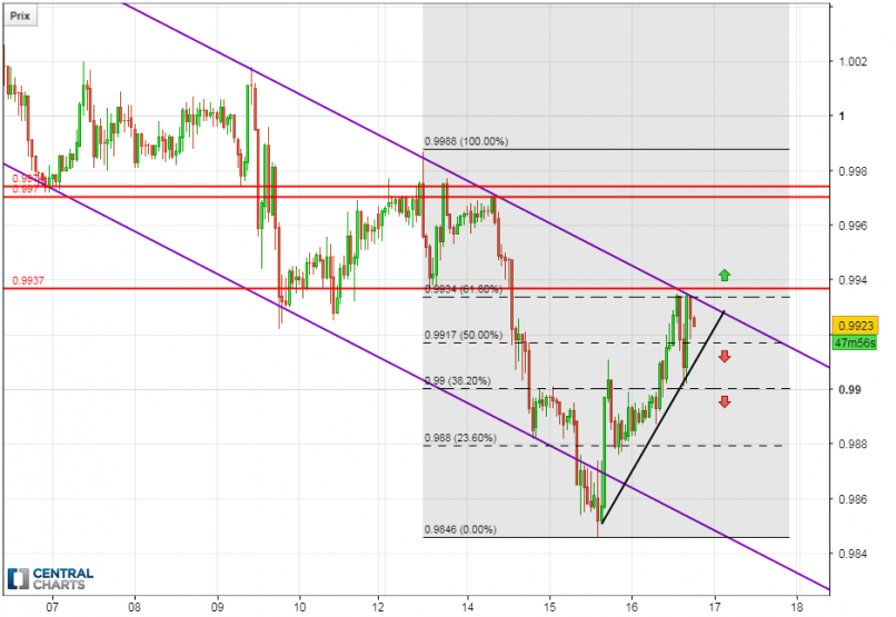 USD/CHF - 1H