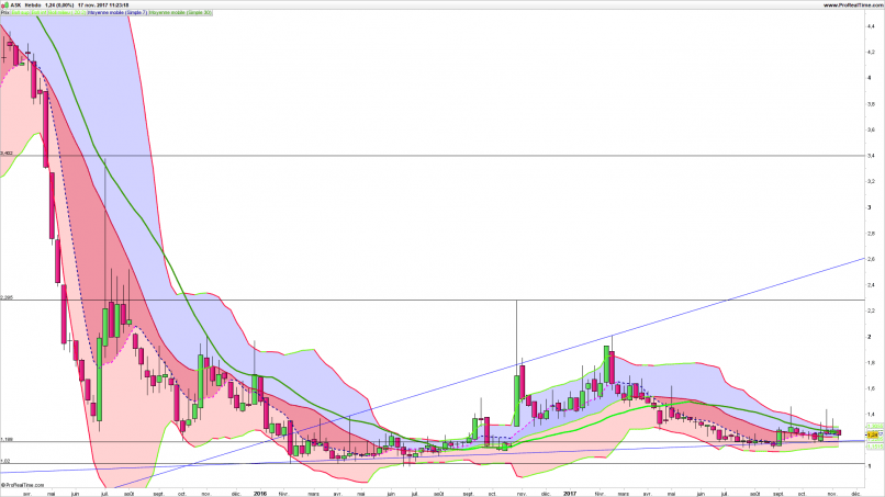 PARAGON ID - Weekly