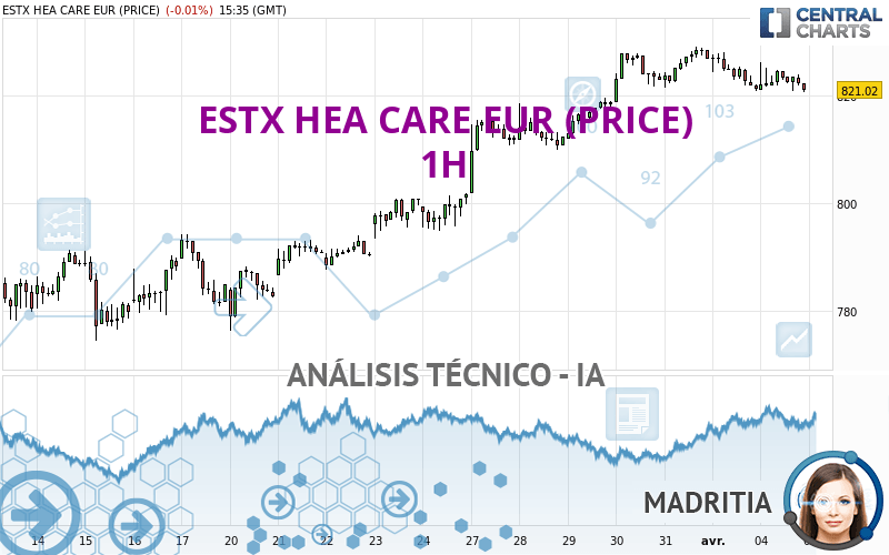 ESTX HEA CARE EUR (PRICE) - 1 uur