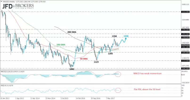 GOLD - USD - Hebdomadaire