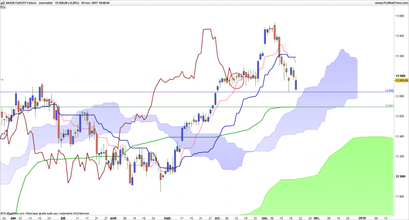 DAX40 PERF INDEX - Daily