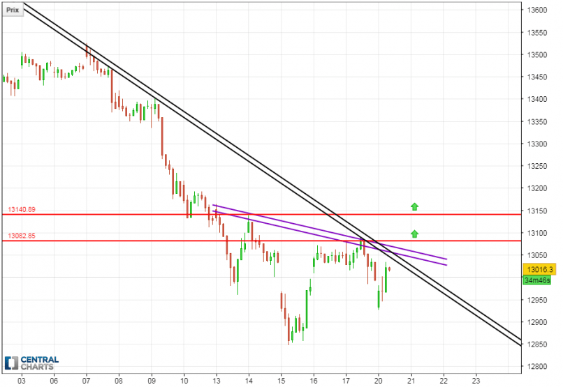 DAX40 PERF INDEX - 1H