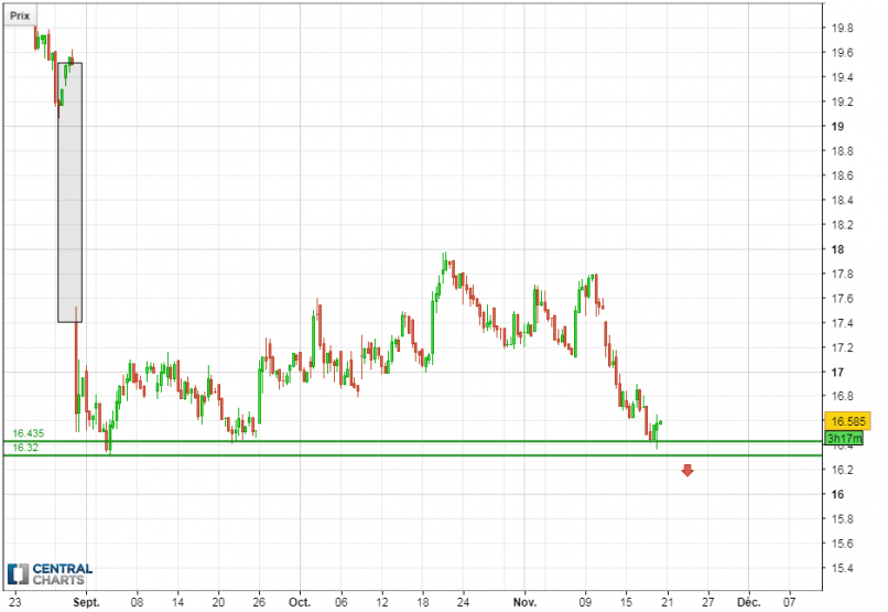 CARREFOUR - 4H