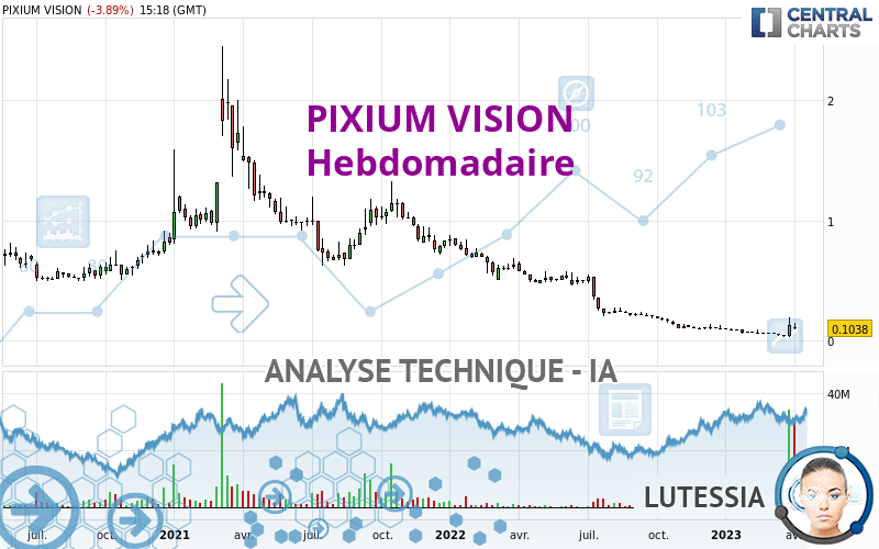 PIXIUM VISION - Wekelijks