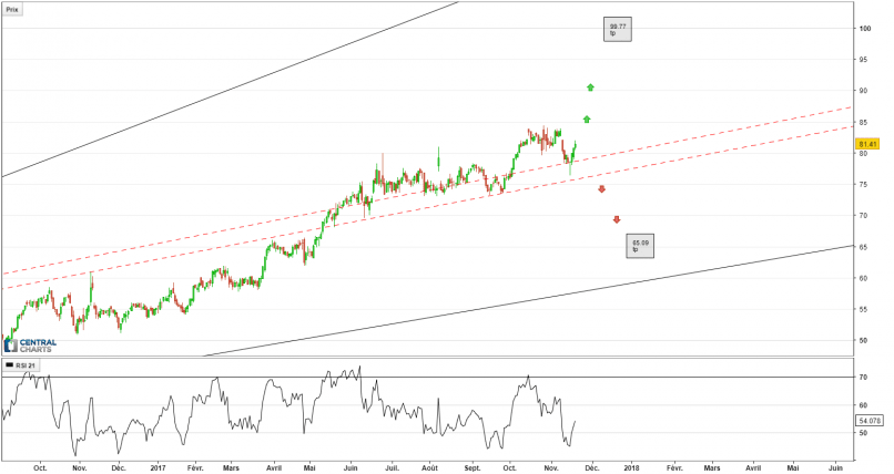 PRA HEALTH SCIENCES INC. - Daily