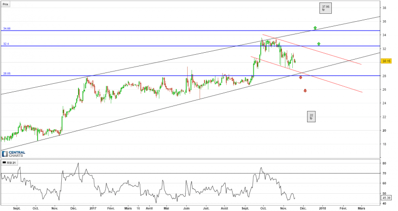 PEOPLE S UTAH BANCORP - Daily