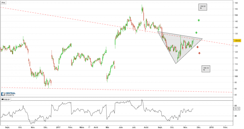 ATHENAHEALTH INC. - Daily