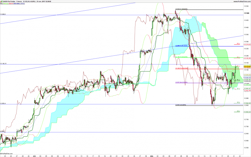 DAX40 PERF INDEX - 1 uur