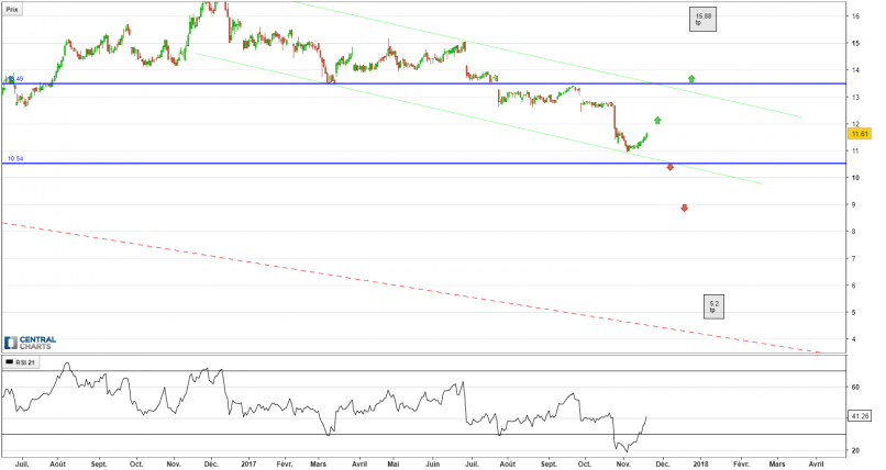 ARLINGTON ASSET INVESTMENT CORP CLASS A - Daily