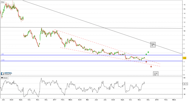 APPLIED GENETIC TECHNOLOGIES - Daily