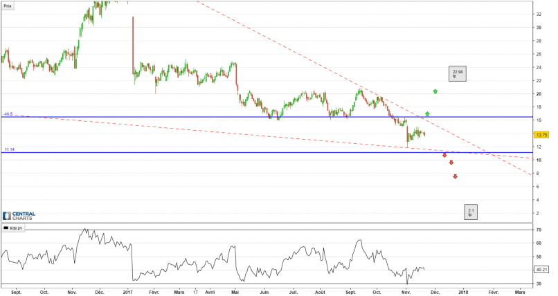 AMAG PHARMACEUTICALS INC. - Täglich