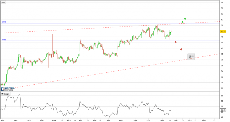 ALTRA INDUSTRIAL MOTION - Daily