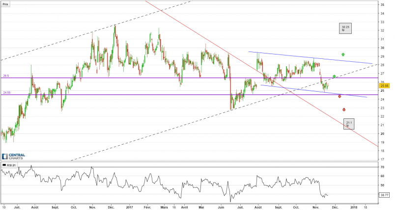 ALLIANCE HOLDINGS GP L.P. - Daily