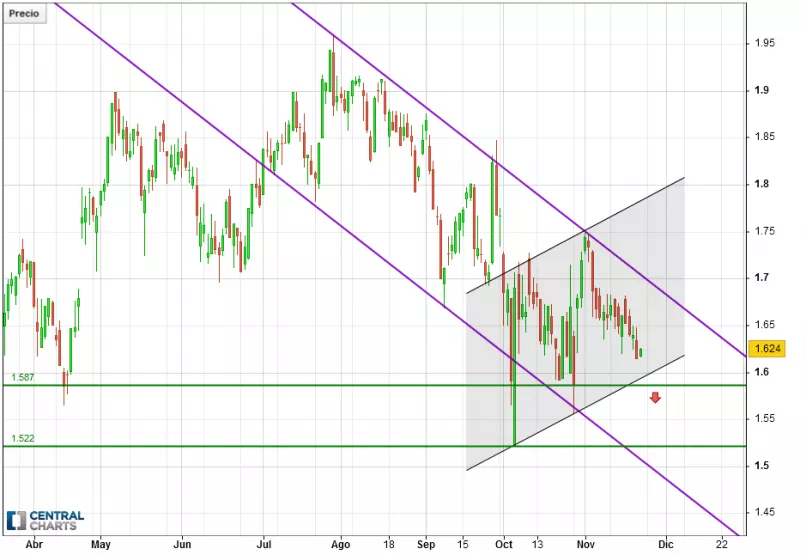 B. SABADELL - Diario