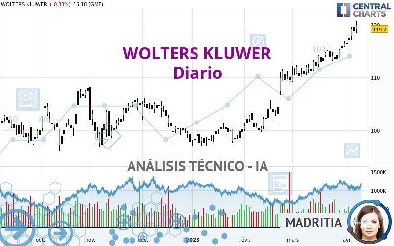 WOLTERS KLUWER - Daily