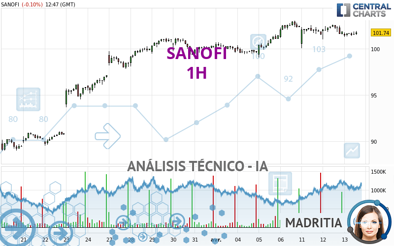 SANOFI - 1H