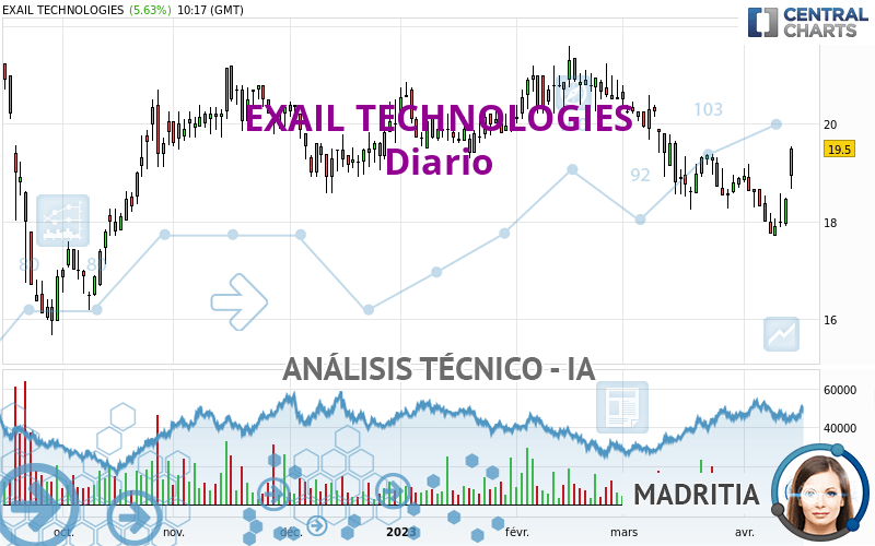 EXAIL TECHNOLOGIES - Diario