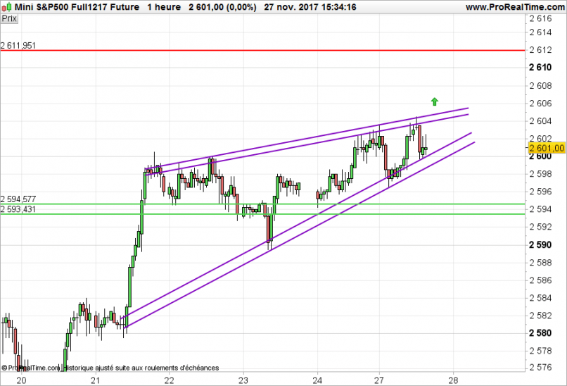 S&P500 INDEX - 1H