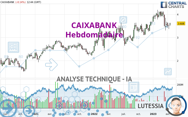 CAIXABANK - Hebdomadaire