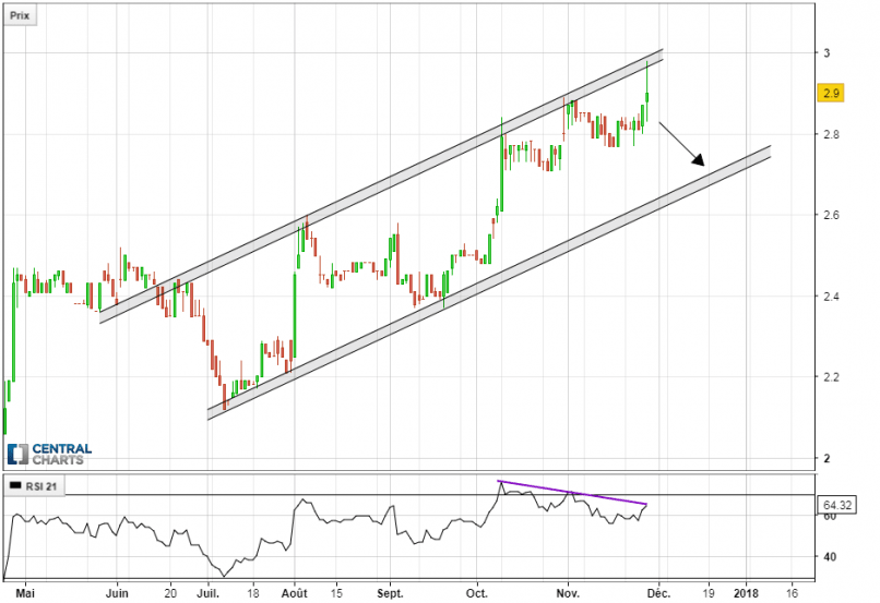 GENERIX GROUP - Journalier